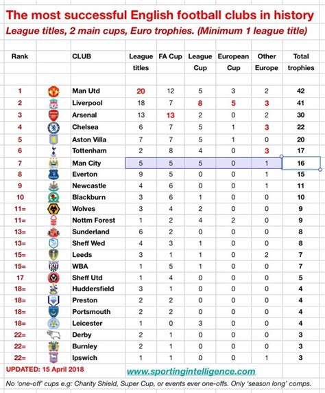 fa cup table 2022 2023